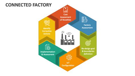 connected factory exchange.